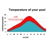 PoolSolar Heating Kit